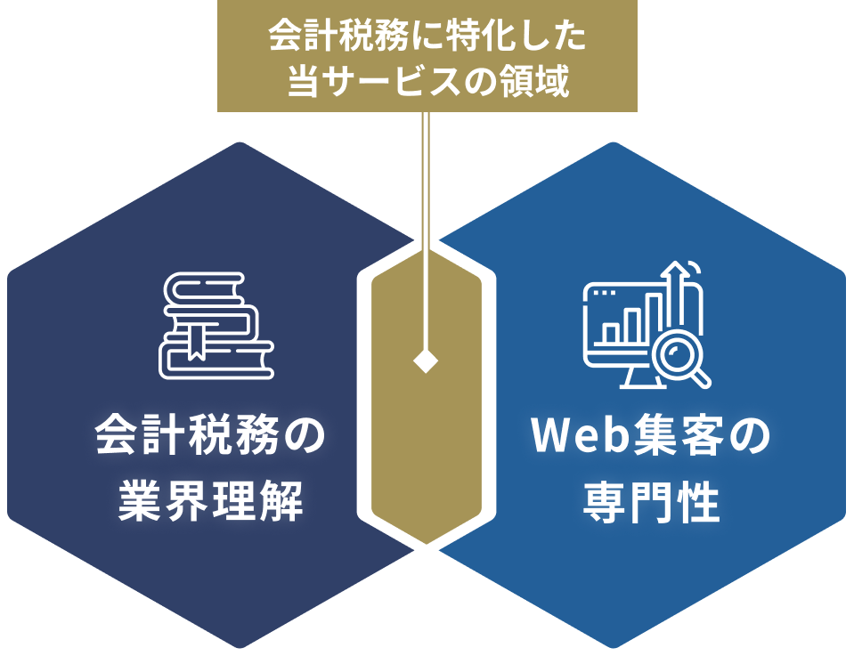 サービス説明画像